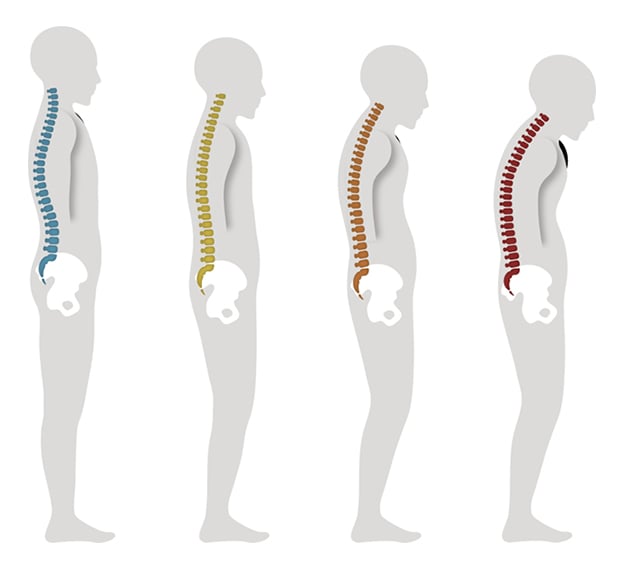four-postures-img